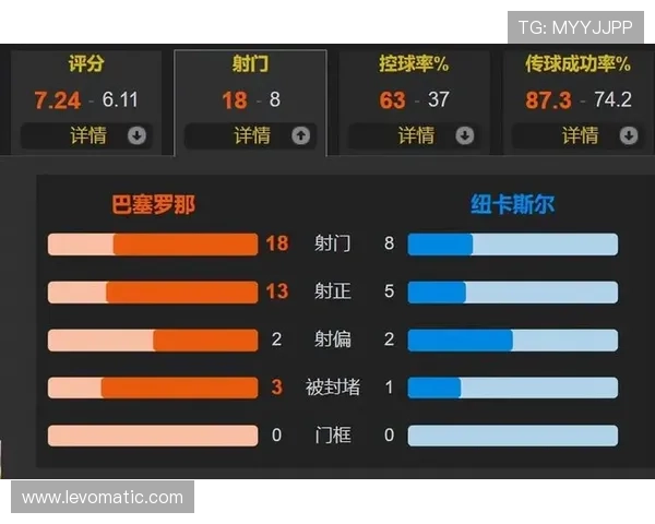 拉菲尼亚在巴萨的技术风格与战术体系冲突解析